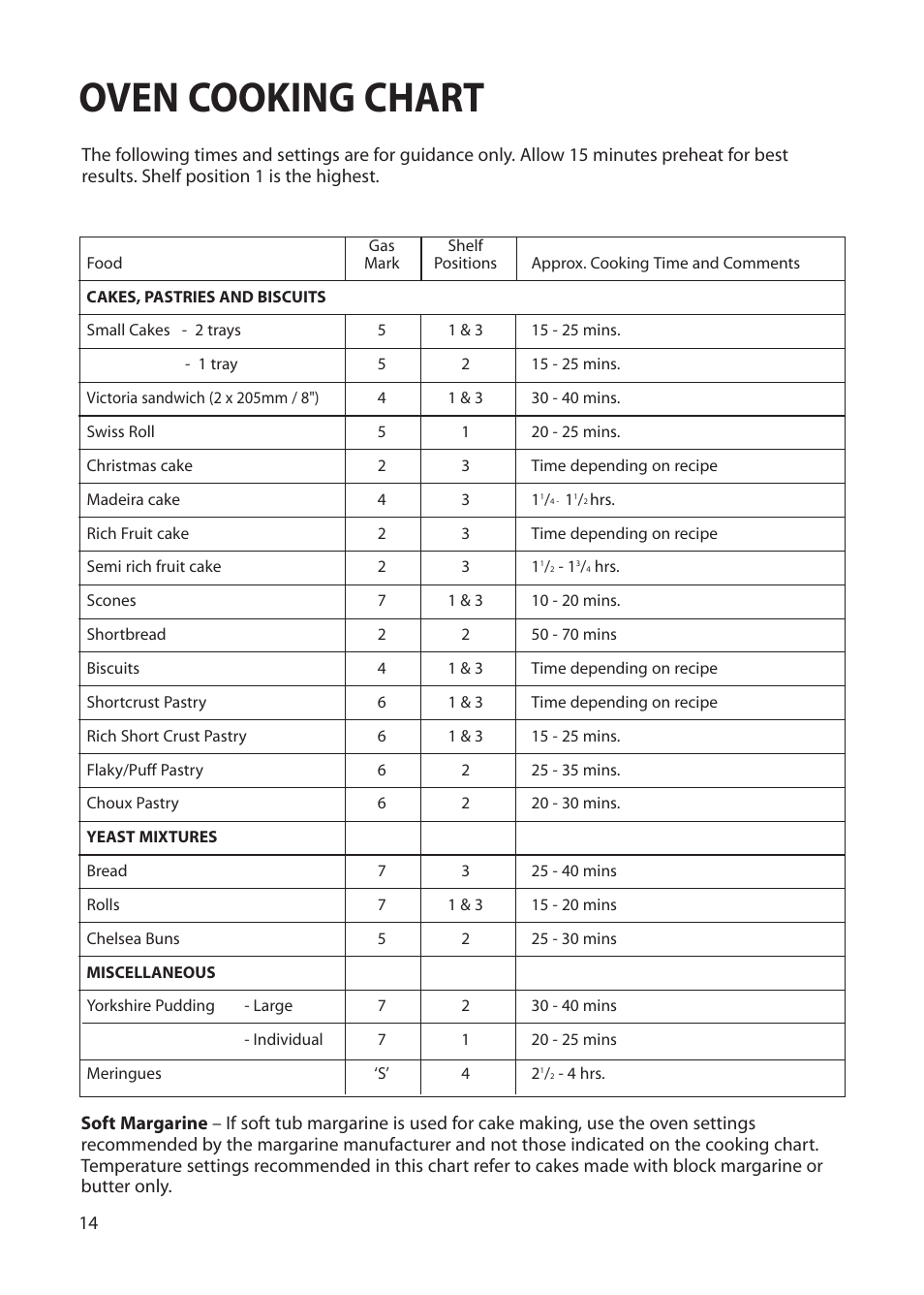 Oven cooking chart | Creda Cordialle S120G User Manual | Page 14 / 28