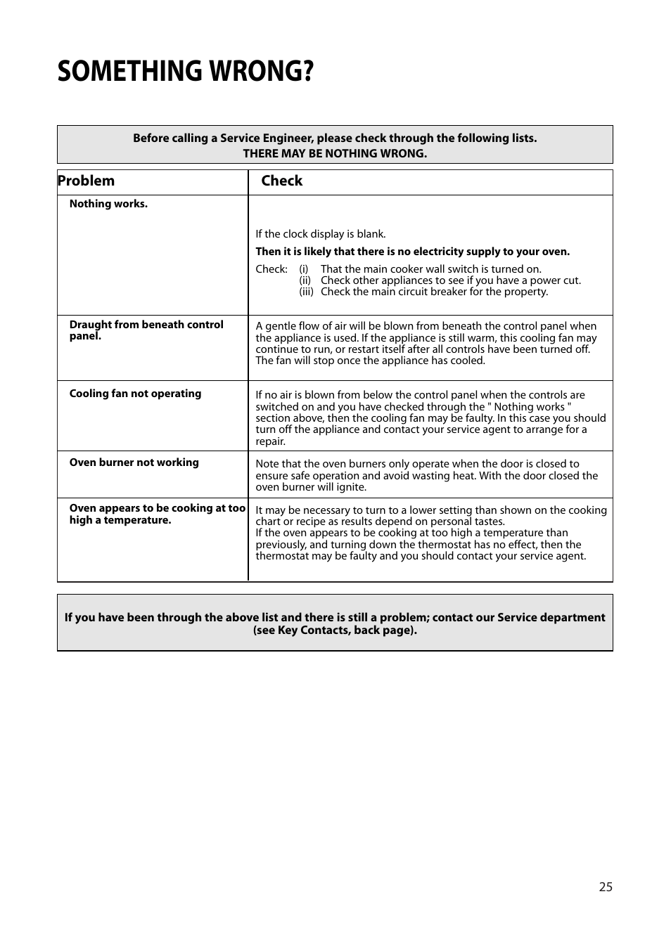 Something wrong | Creda Cordialle S120G User Manual | Page 25 / 28