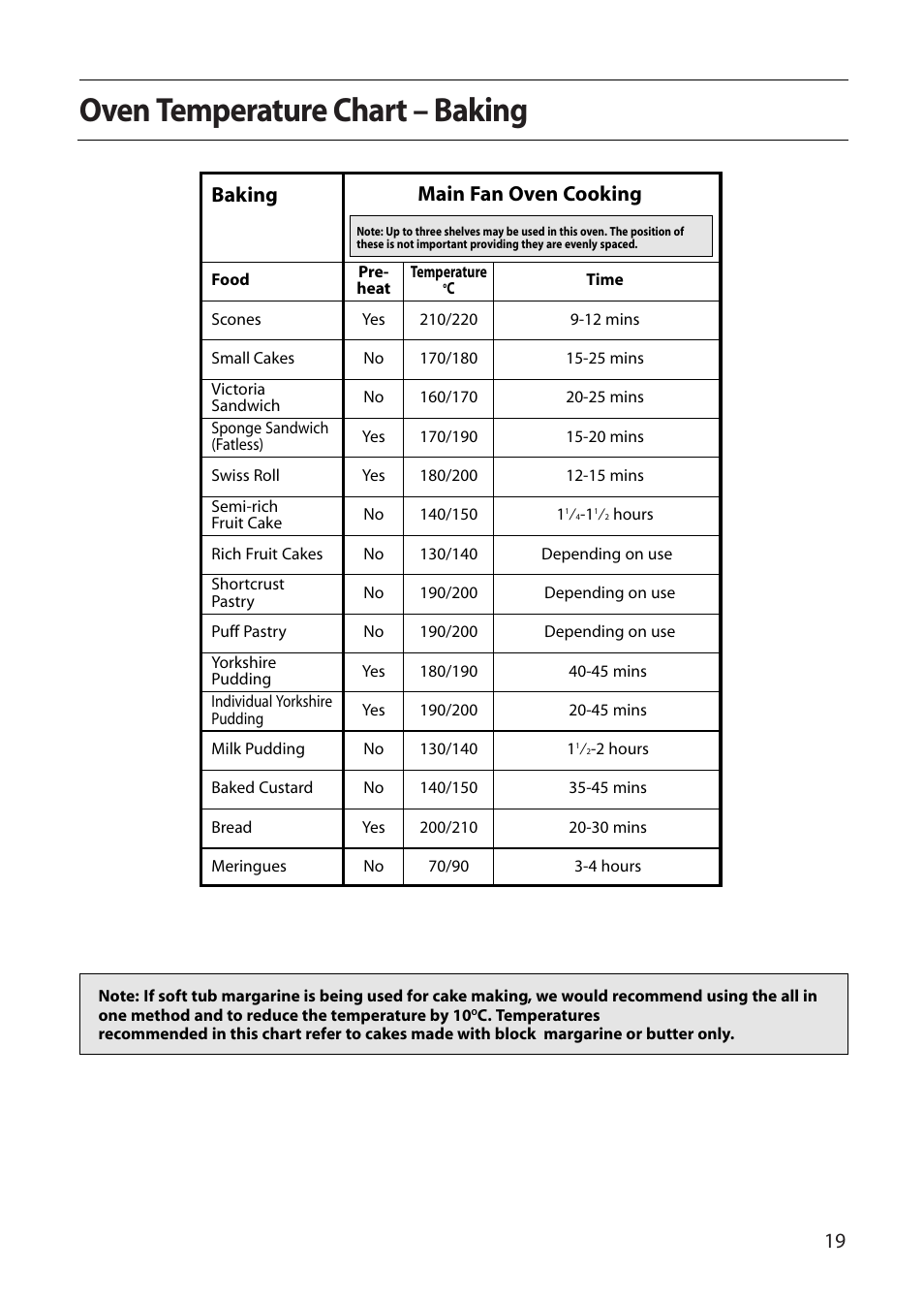 Oven temperature chart – baking, Main fan oven cooking, Baking | Creda D130E User Manual | Page 19 / 32