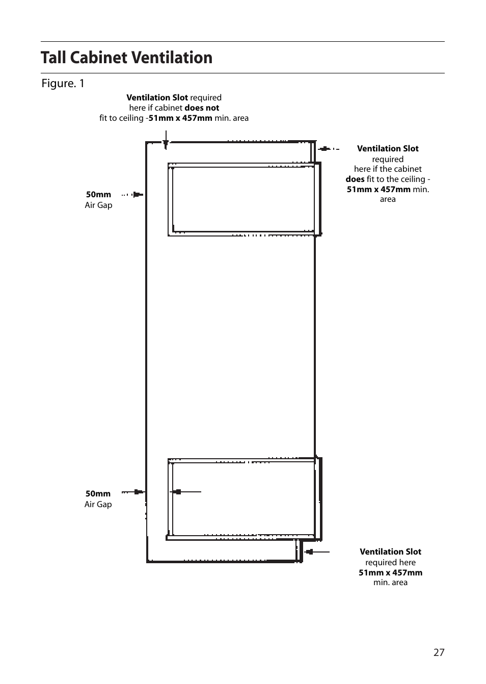 Tall cabinet ventilation, Figure. 1 | Creda D130E User Manual | Page 27 / 32