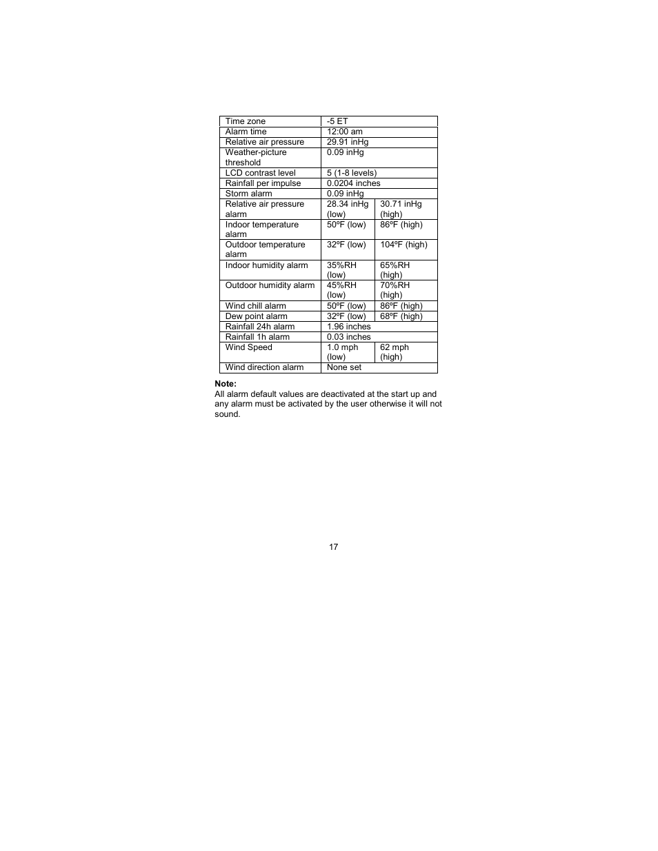 La Crosse Technology WS-2317 User Manual | Page 17 / 43
