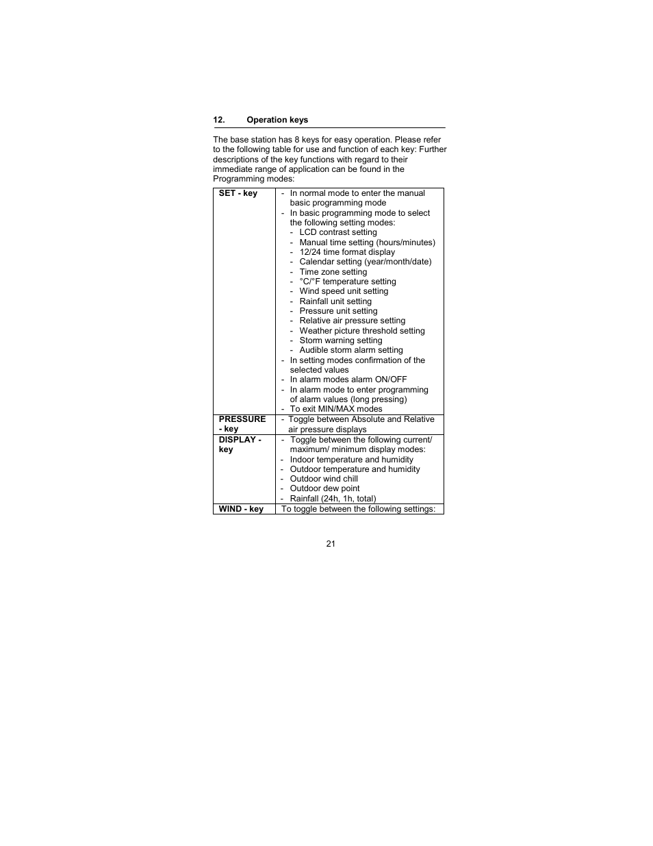 Operation keys, Set key, Pressure key | Display key, Wind key | La Crosse Technology WS-2317 User Manual | Page 21 / 43