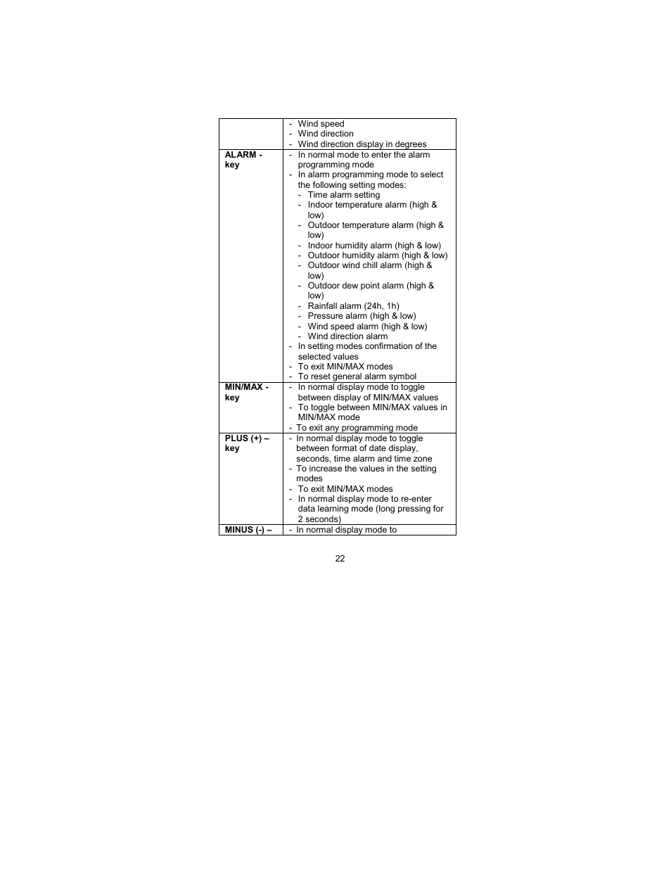 Alarm key, Min/max key, Plus (+) key | Minus ( - ) key | La Crosse Technology WS-2317 User Manual | Page 22 / 43