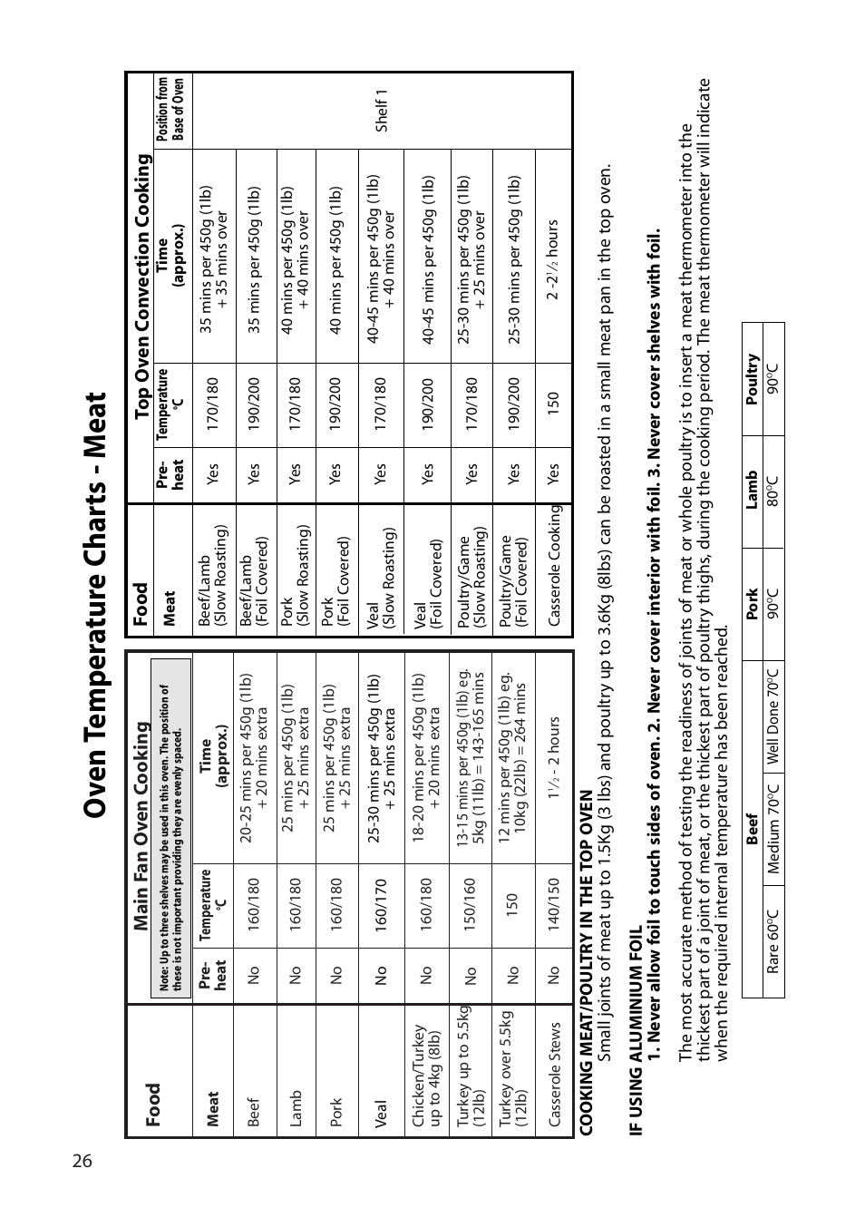 Oven t emp er a tur e c har ts - m e a t | Creda R430E User Manual | Page 26 / 40