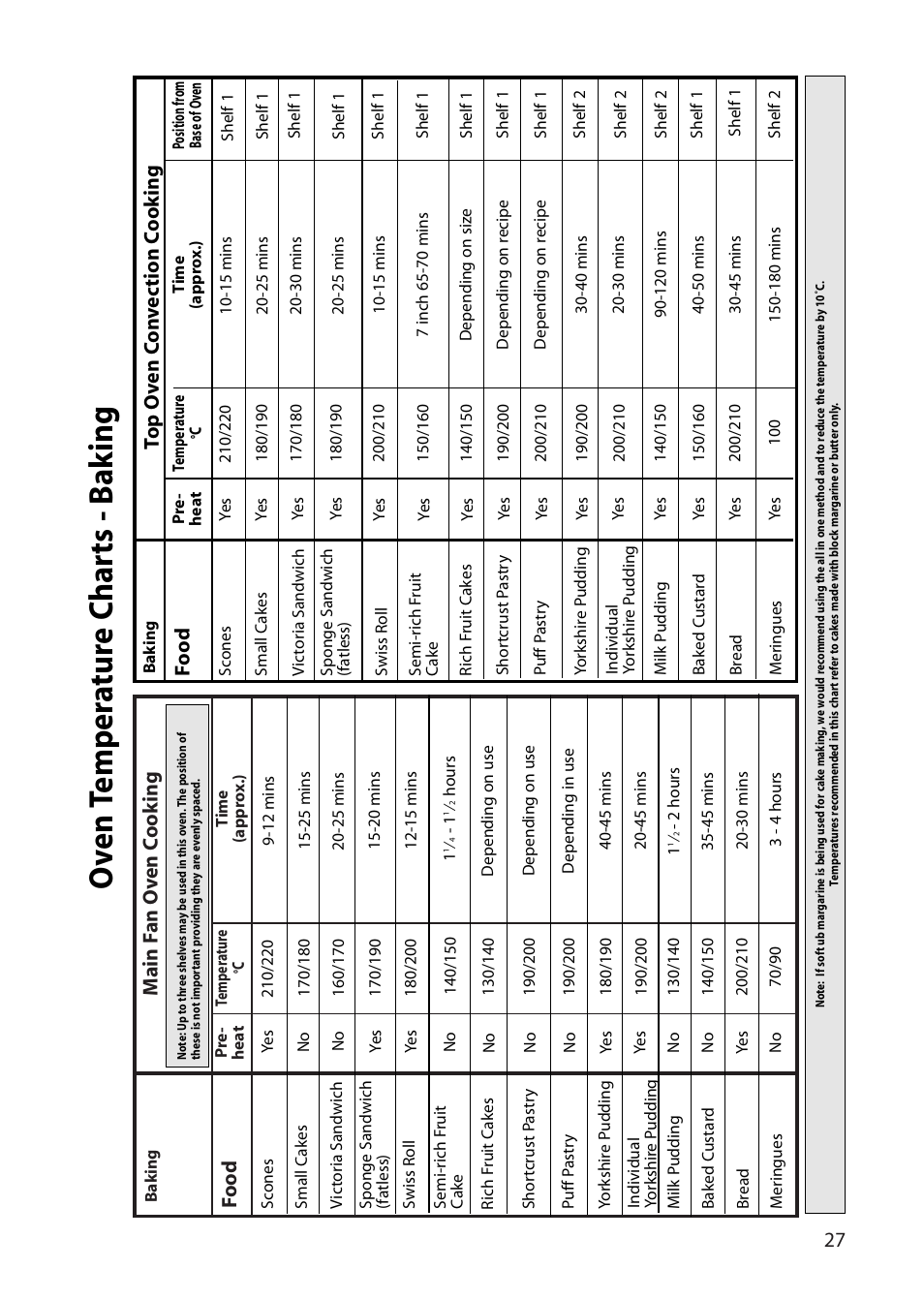 Oven t emp er a tur e c har ts - b a k ing, 27 m ain f an o v en c o ok ing, Food | Creda R430E User Manual | Page 27 / 40