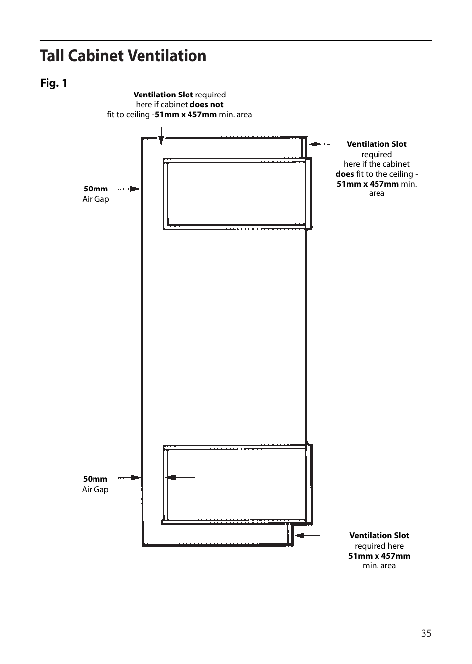 Tall cabinet ventilation, Fig. 1 | Creda R430E User Manual | Page 35 / 40