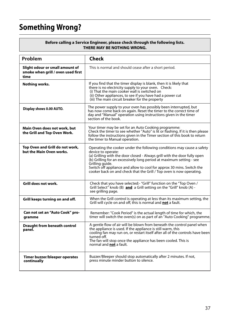 Something wrong, Problem, Check | Creda R430E User Manual | Page 37 / 40