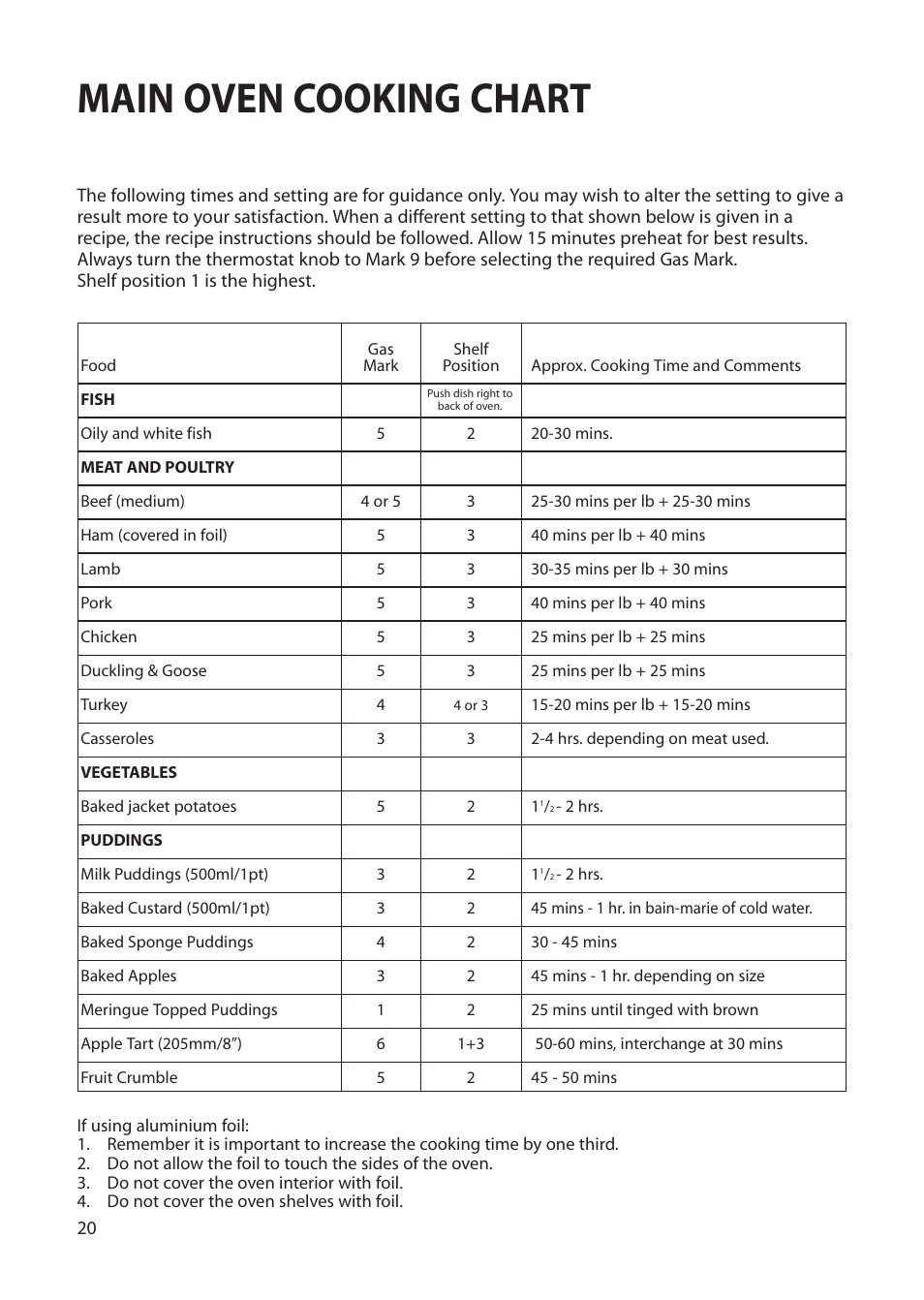 Main oven cooking chart | Creda Single Oven User Manual | Page 20 / 36