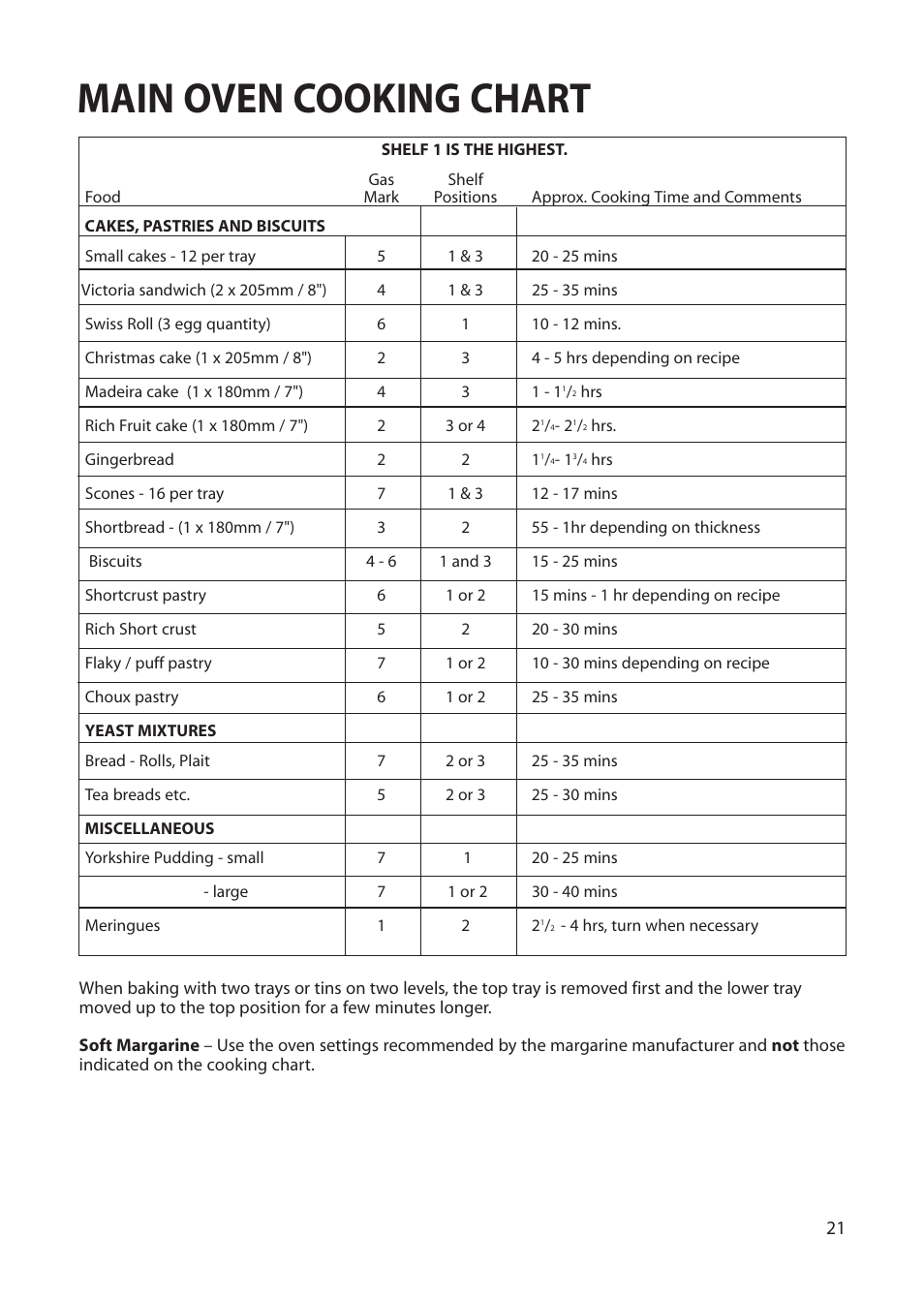 Main oven cooking chart | Creda Single Oven User Manual | Page 21 / 36