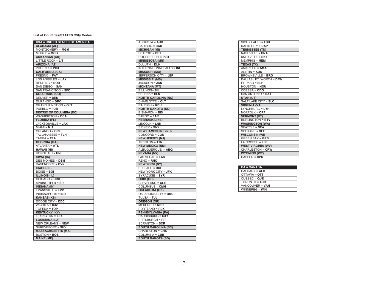 La Crosse Technology WS-9250U-IT User Manual | Page 7 / 7