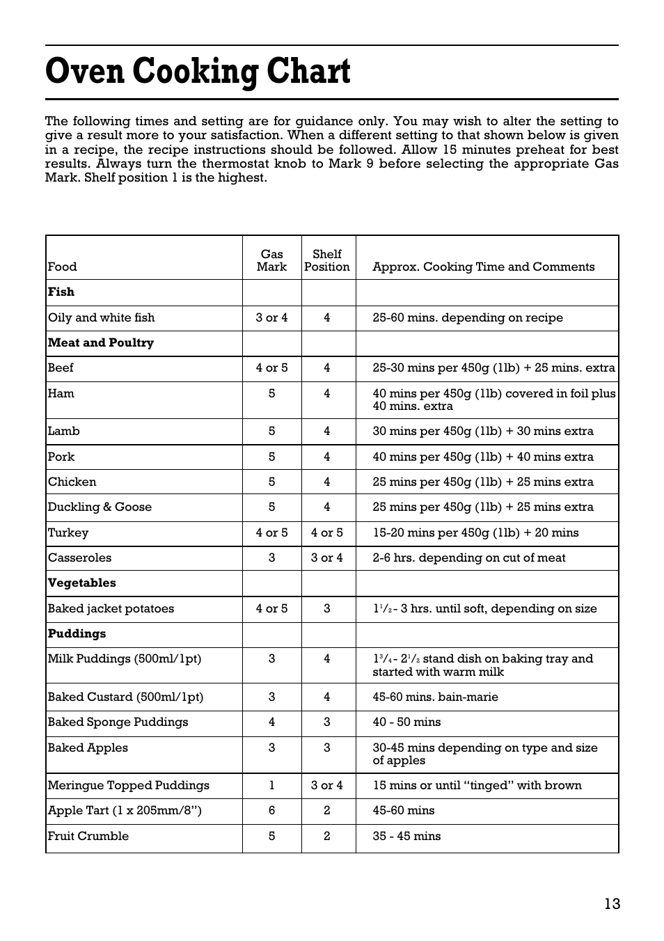 Oven cooking chart | Creda 41202 User Manual | Page 13 / 24