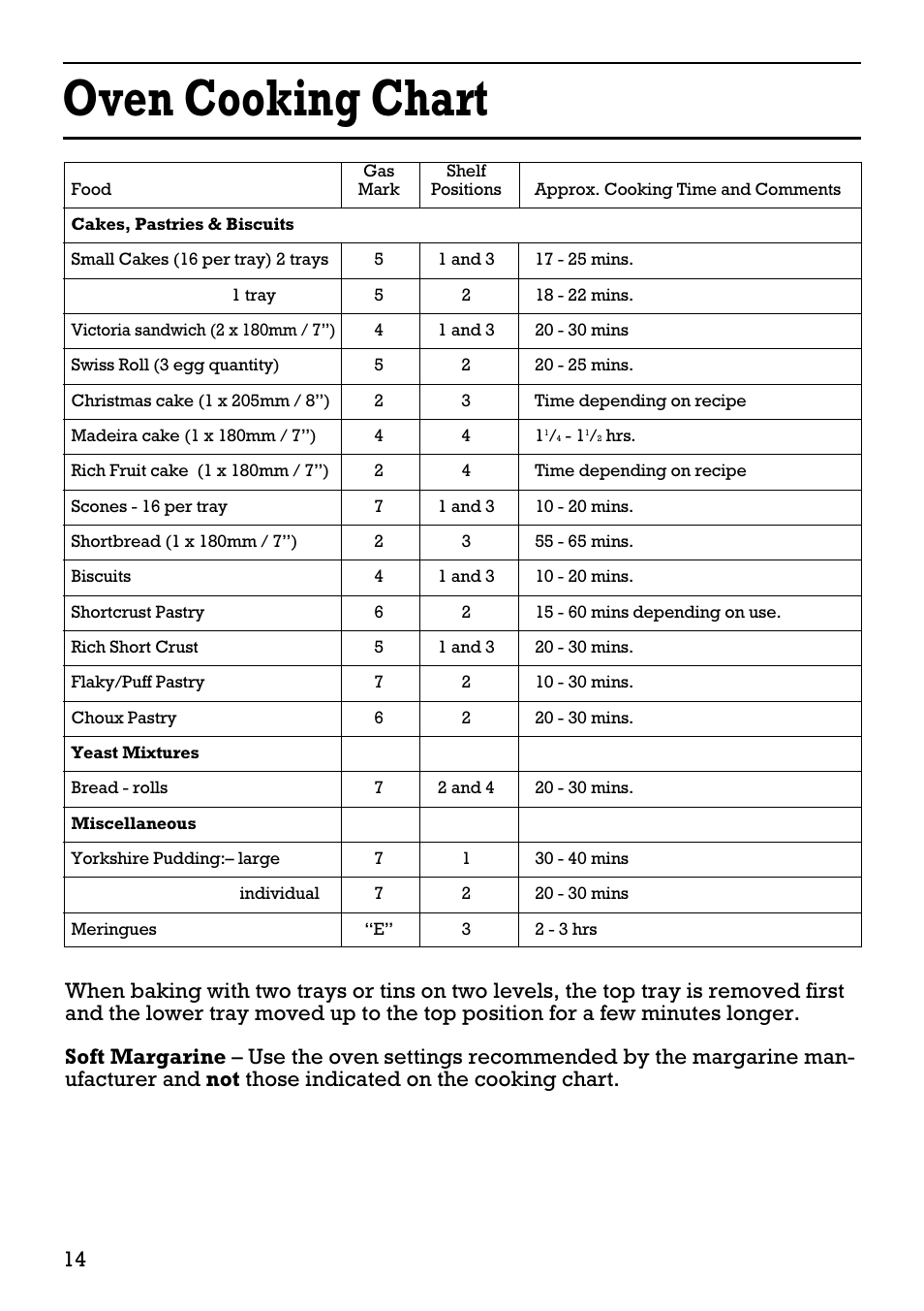 Oven cooking chart | Creda 41202 User Manual | Page 14 / 24