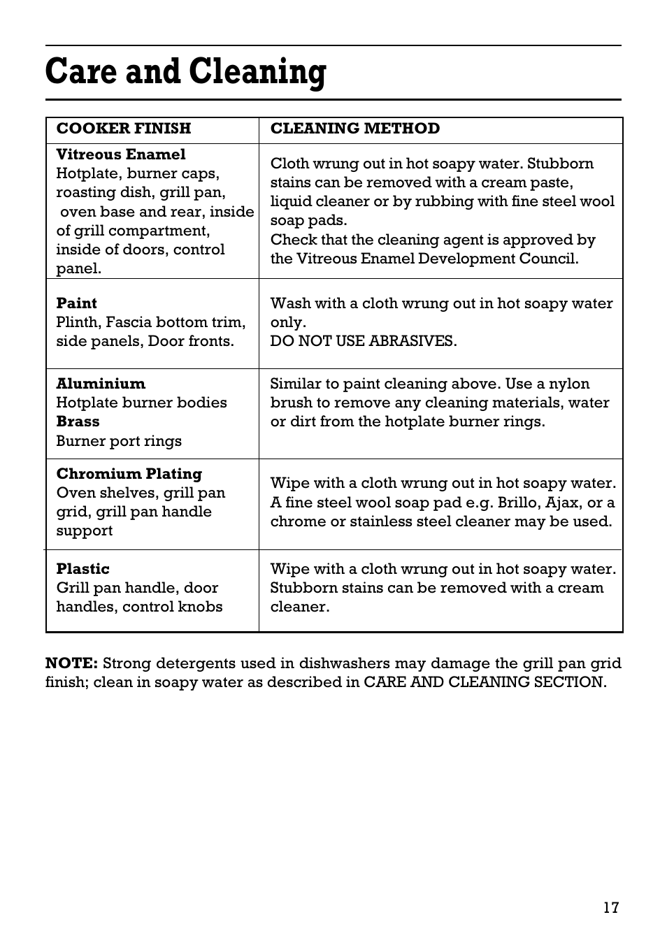 Care and cleaning | Creda 41202 User Manual | Page 17 / 24