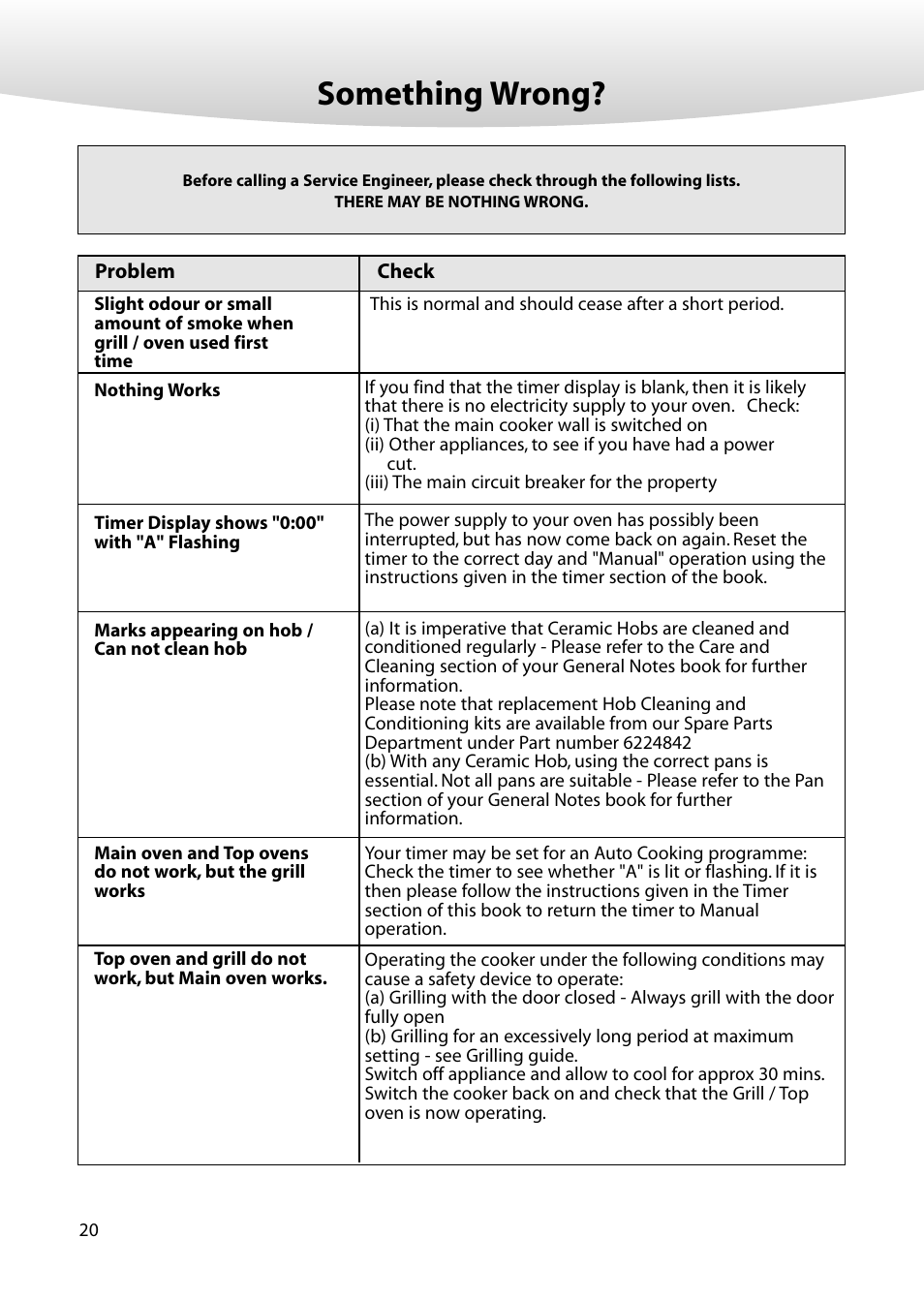 Something wrong | Creda M350E User Manual | Page 20 / 24