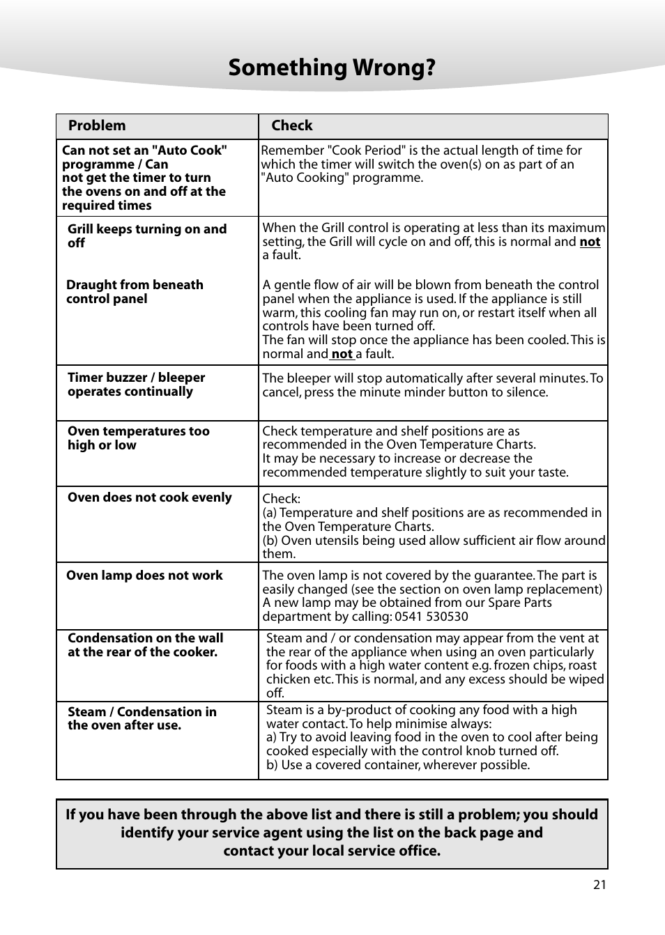 Something wrong | Creda M350E User Manual | Page 21 / 24