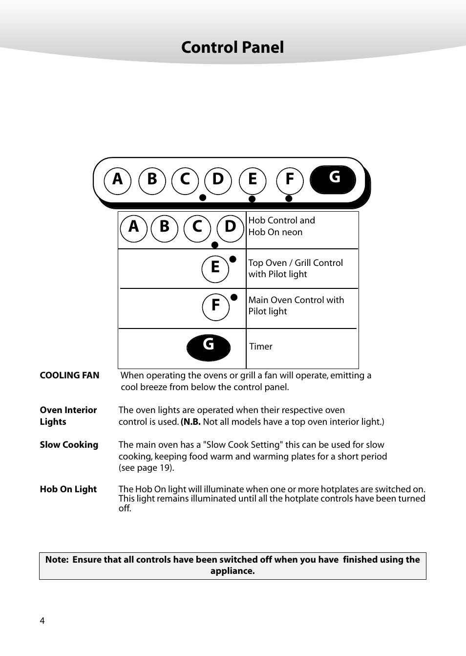 Gcontrol panel, Ab c d e | Creda M350E User Manual | Page 4 / 24