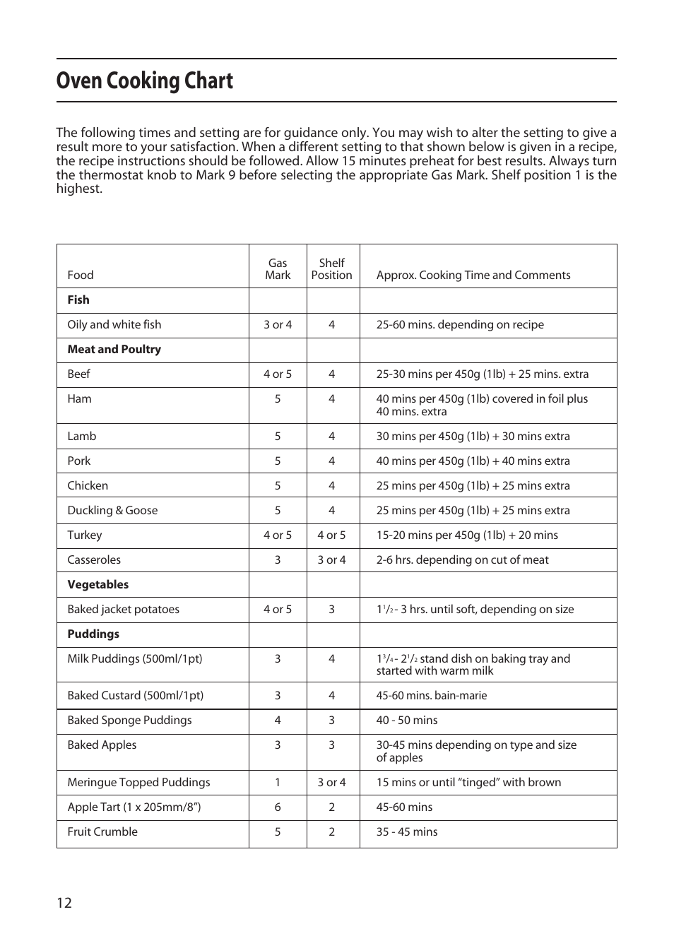 Oven cooking chart | Creda X152 User Manual | Page 12 / 24