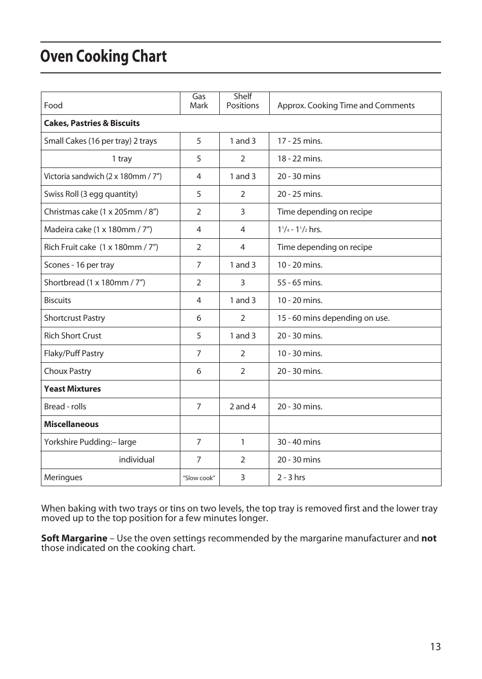 Oven cooking chart | Creda X152 User Manual | Page 13 / 24