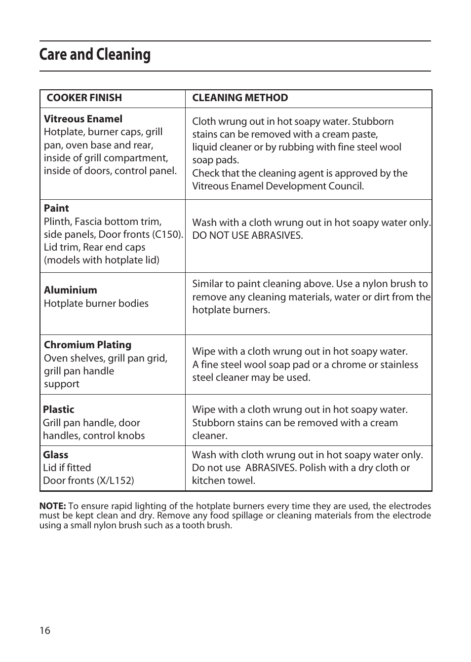 Care and cleaning | Creda X152 User Manual | Page 16 / 24