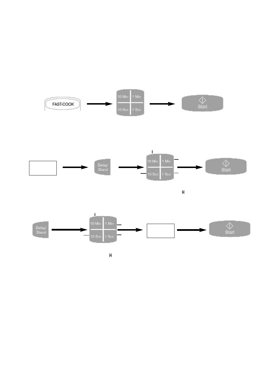 Using the the delay/stand feature, Fast-cook | Creda MBO50 User Manual | Page 18 / 69