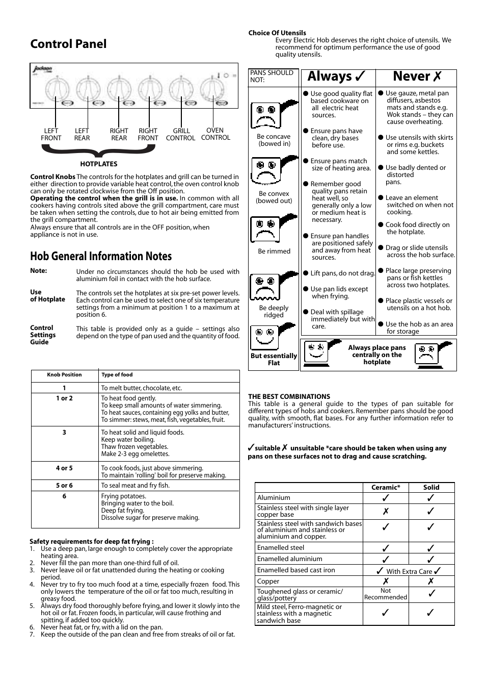 Always ✓ never, Control panel | Creda JACKSON J151E User Manual | Page 3 / 8