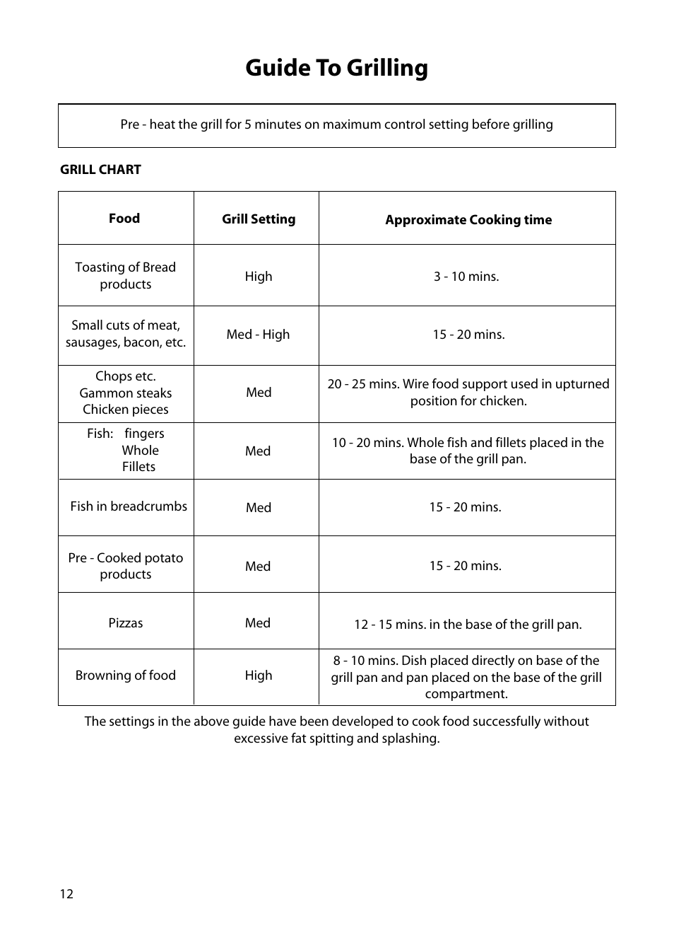 Guide to grilling | Creda H151E User Manual | Page 14 / 24