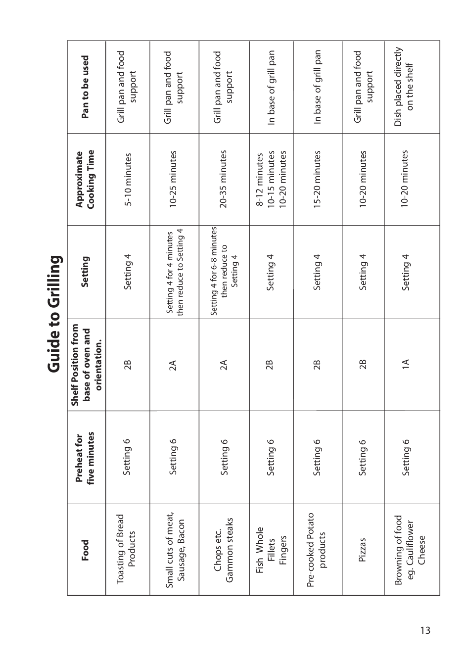 Creda S220E User Manual | Page 13 / 32