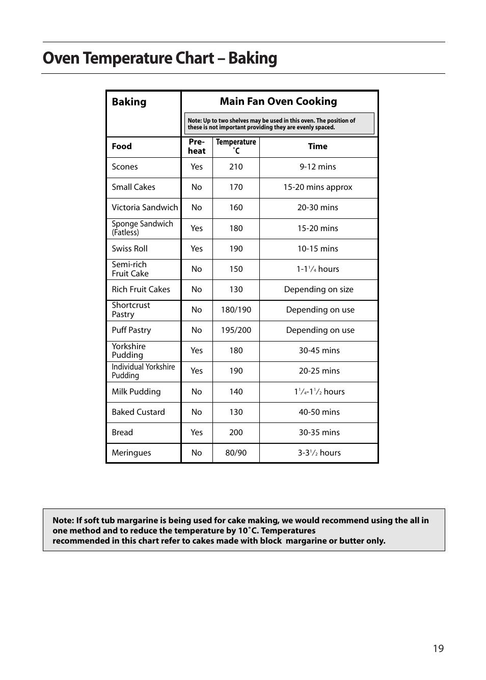 Oven temperature chart – baking, Main fan oven cooking, Baking | Creda S220E User Manual | Page 19 / 32