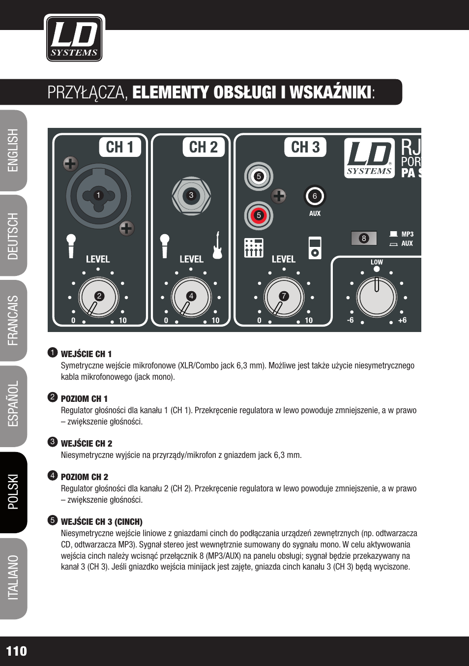 Przyłącza, elementy obsługi i wskaźniki | LD Systems ROADJACK 10 User Manual | Page 110 / 160