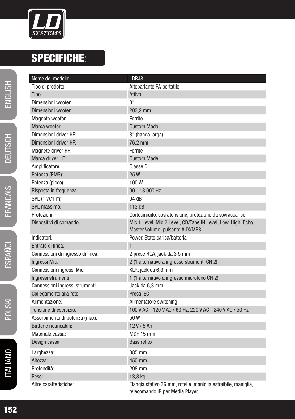 Specifiche | LD Systems ROADJACK 10 User Manual | Page 152 / 160
