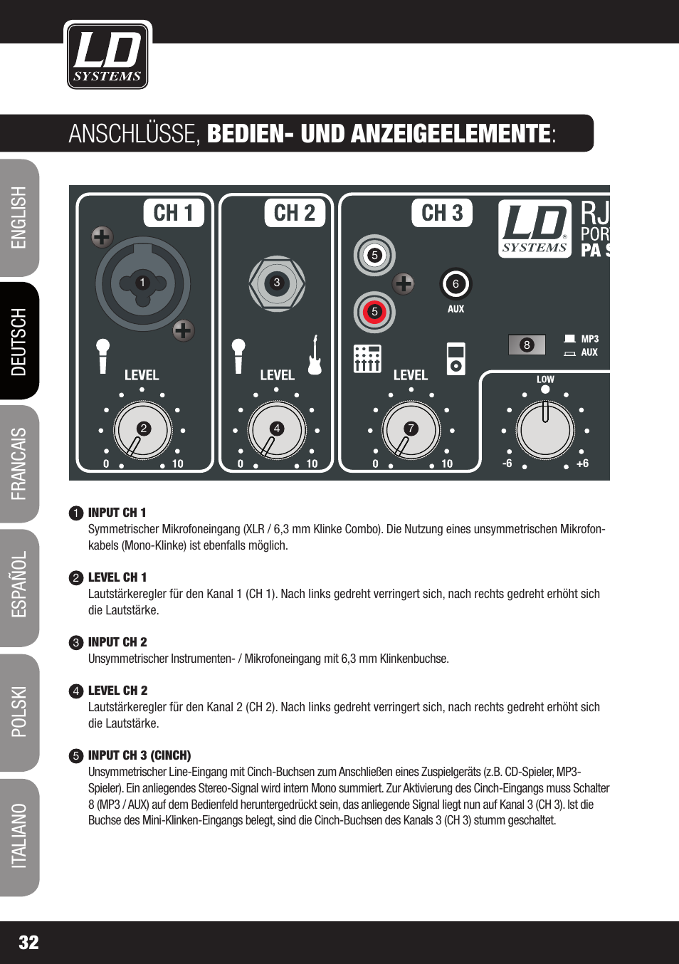 Anschlüsse, bedien- und anzeigeelemente | LD Systems ROADJACK 10 User Manual | Page 32 / 160