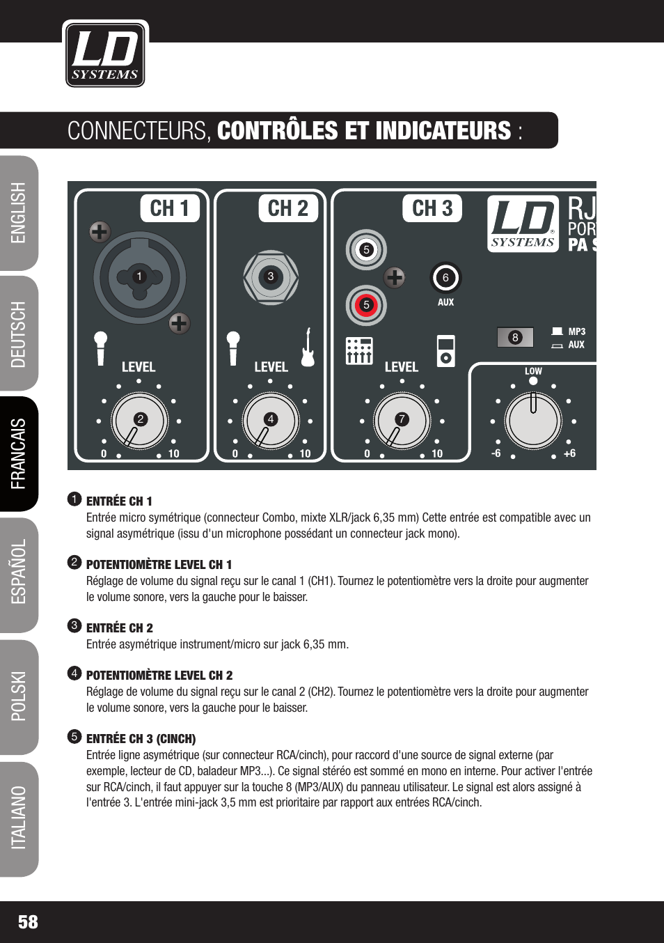 Connecteurs, contrôles et indicateurs | LD Systems ROADJACK 10 User Manual | Page 58 / 160