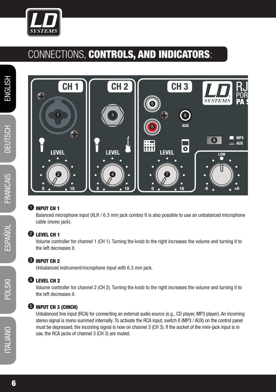 Connections, controls, and indicators | LD Systems ROADJACK 10 User Manual | Page 6 / 160