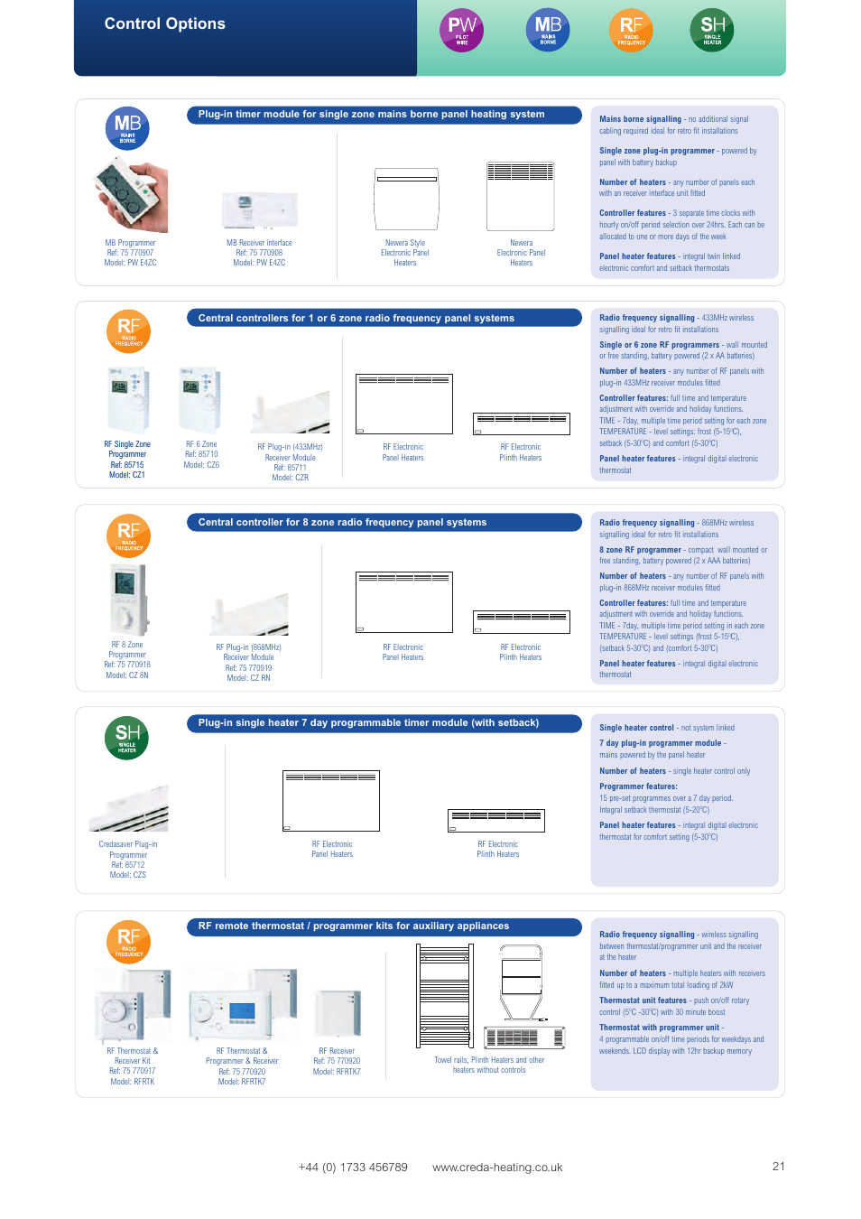 Control options | Creda Advanced Control Heating Systems User Manual | Page 14 / 14