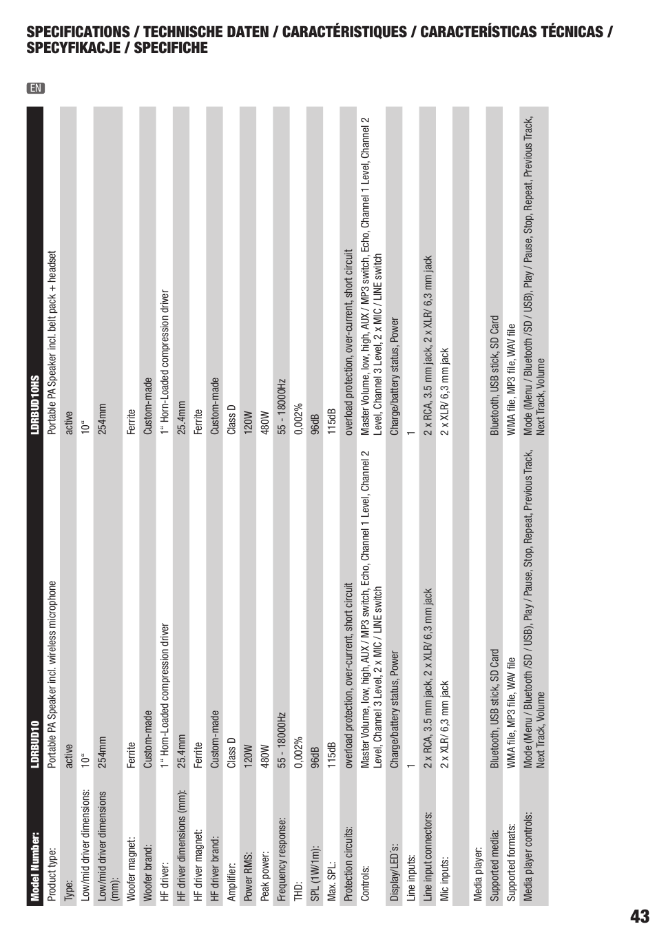 LD Systems ROADBUDDY 10 User Manual | Page 43 / 60