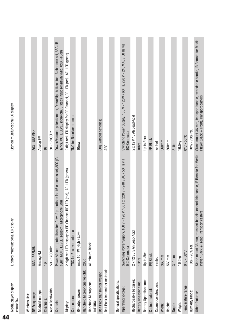 LD Systems ROADBUDDY 10 User Manual | Page 44 / 60