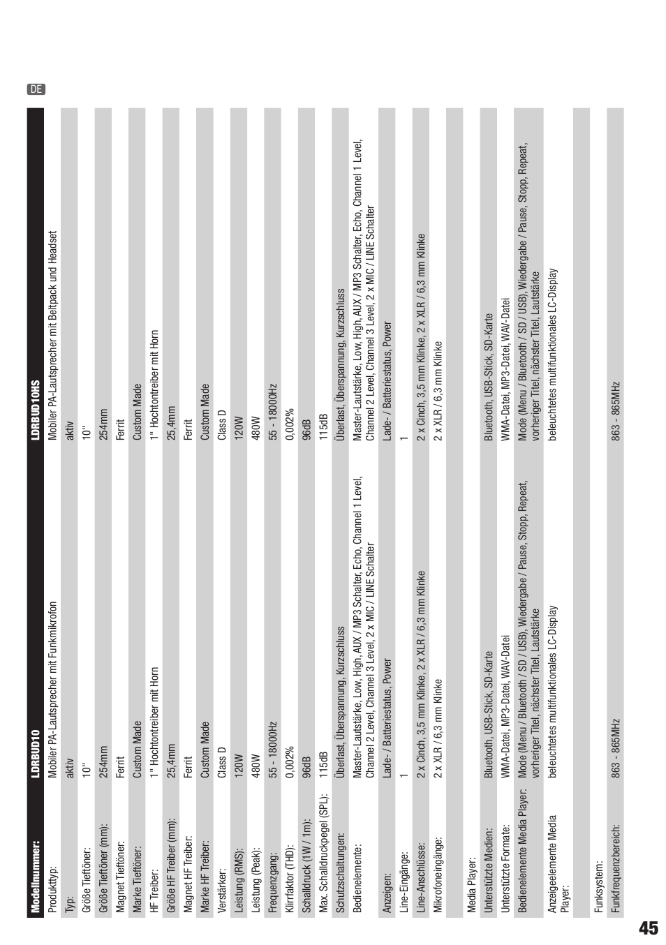 LD Systems ROADBUDDY 10 User Manual | Page 45 / 60