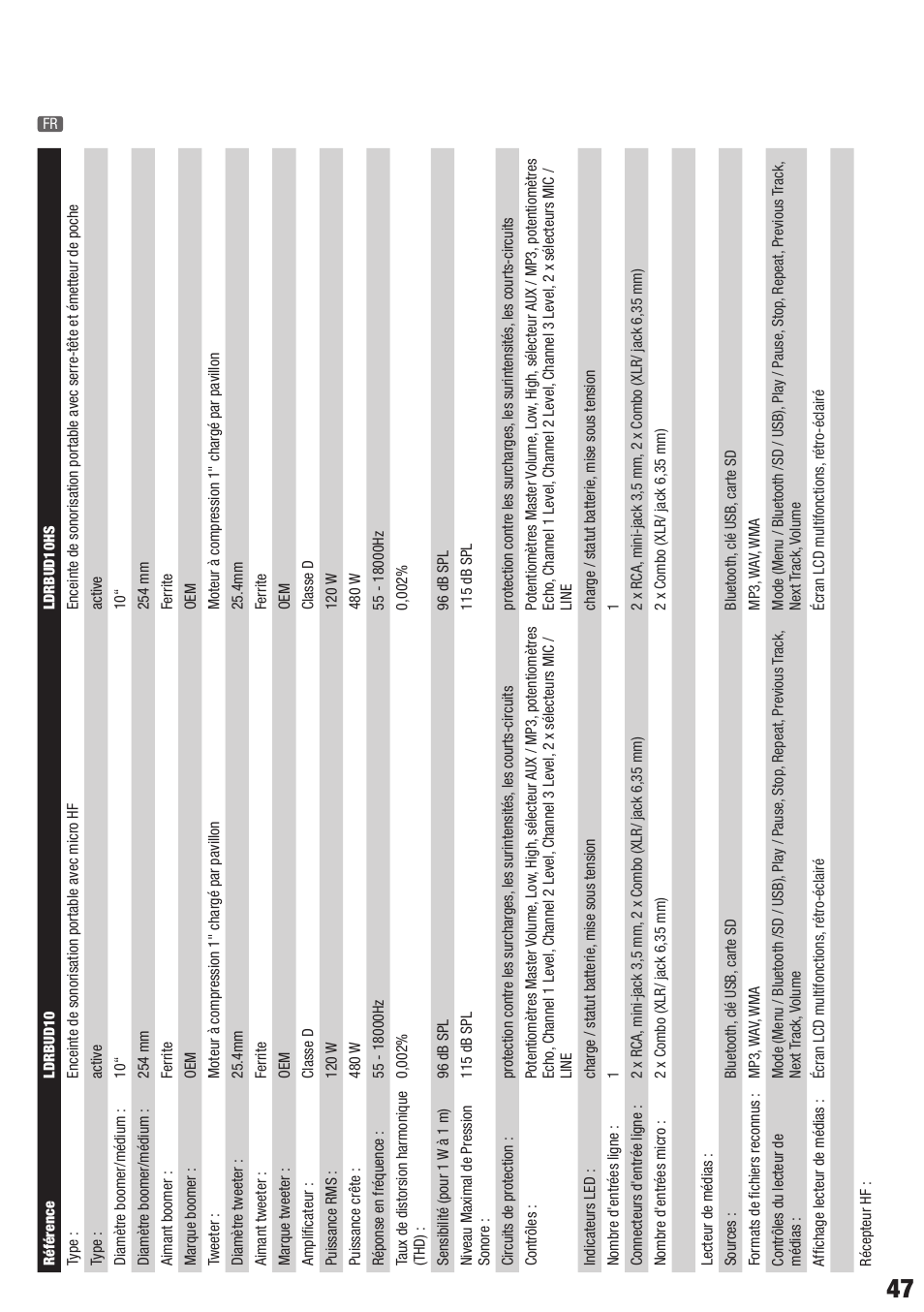 LD Systems ROADBUDDY 10 User Manual | Page 47 / 60