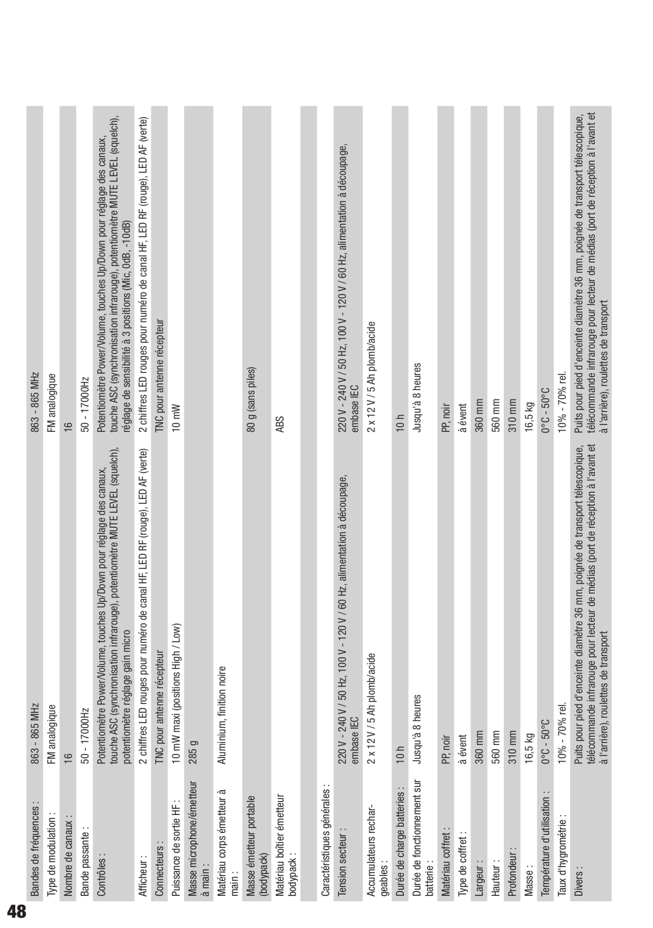 LD Systems ROADBUDDY 10 User Manual | Page 48 / 60