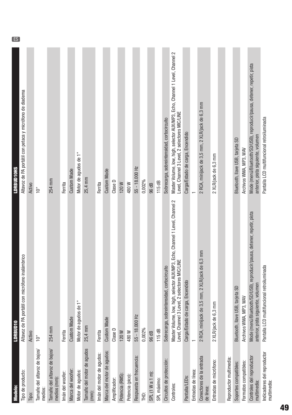 LD Systems ROADBUDDY 10 User Manual | Page 49 / 60