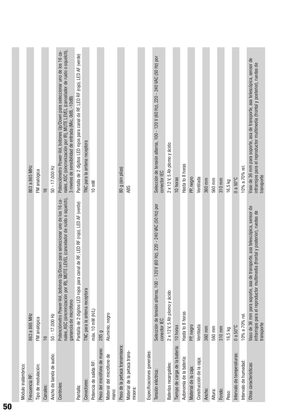 LD Systems ROADBUDDY 10 User Manual | Page 50 / 60