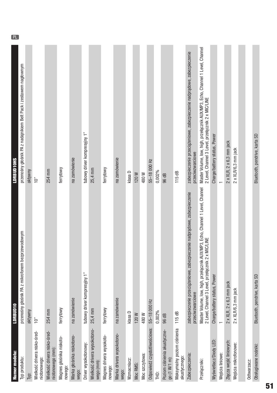 LD Systems ROADBUDDY 10 User Manual | Page 51 / 60