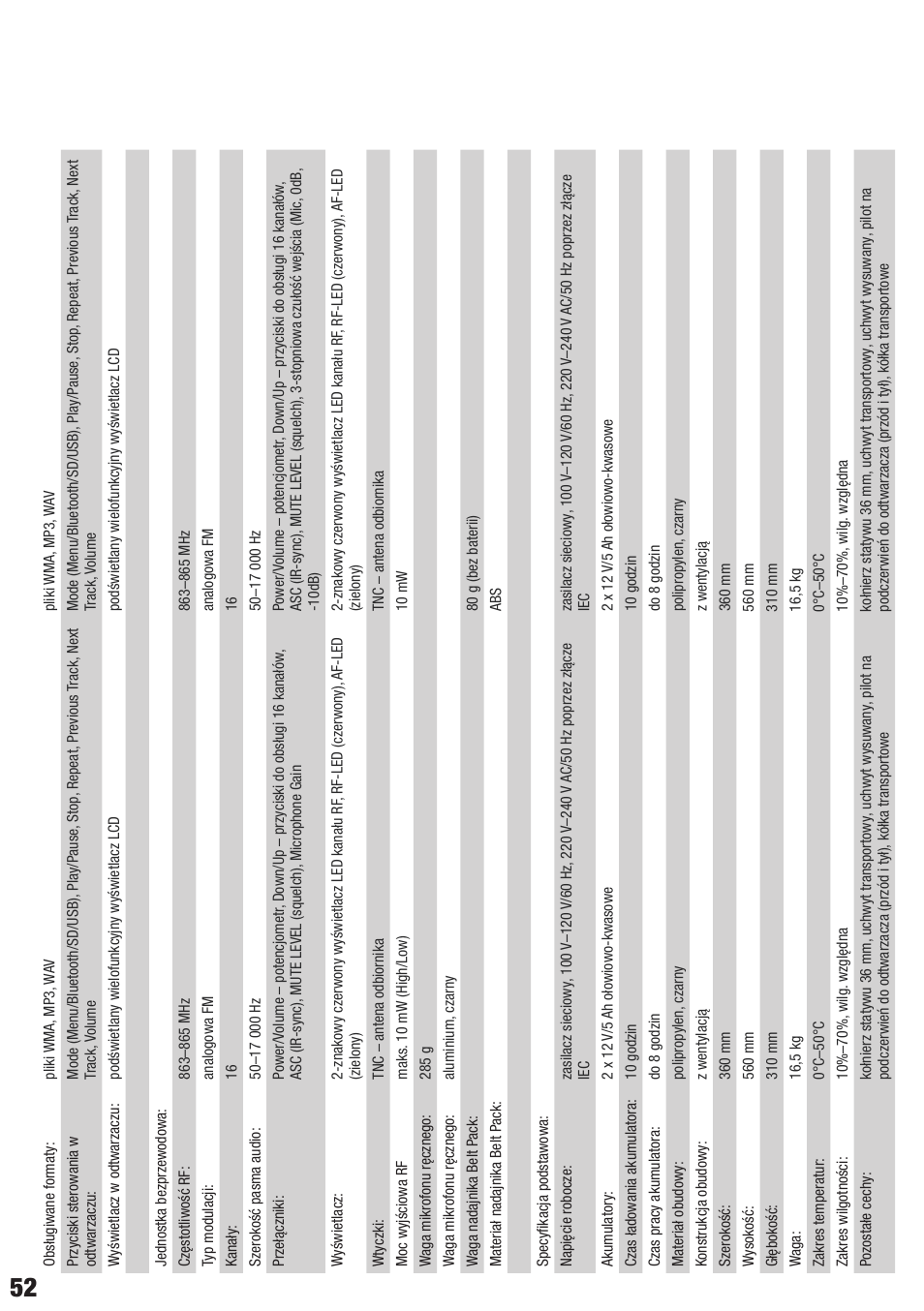 LD Systems ROADBUDDY 10 User Manual | Page 52 / 60