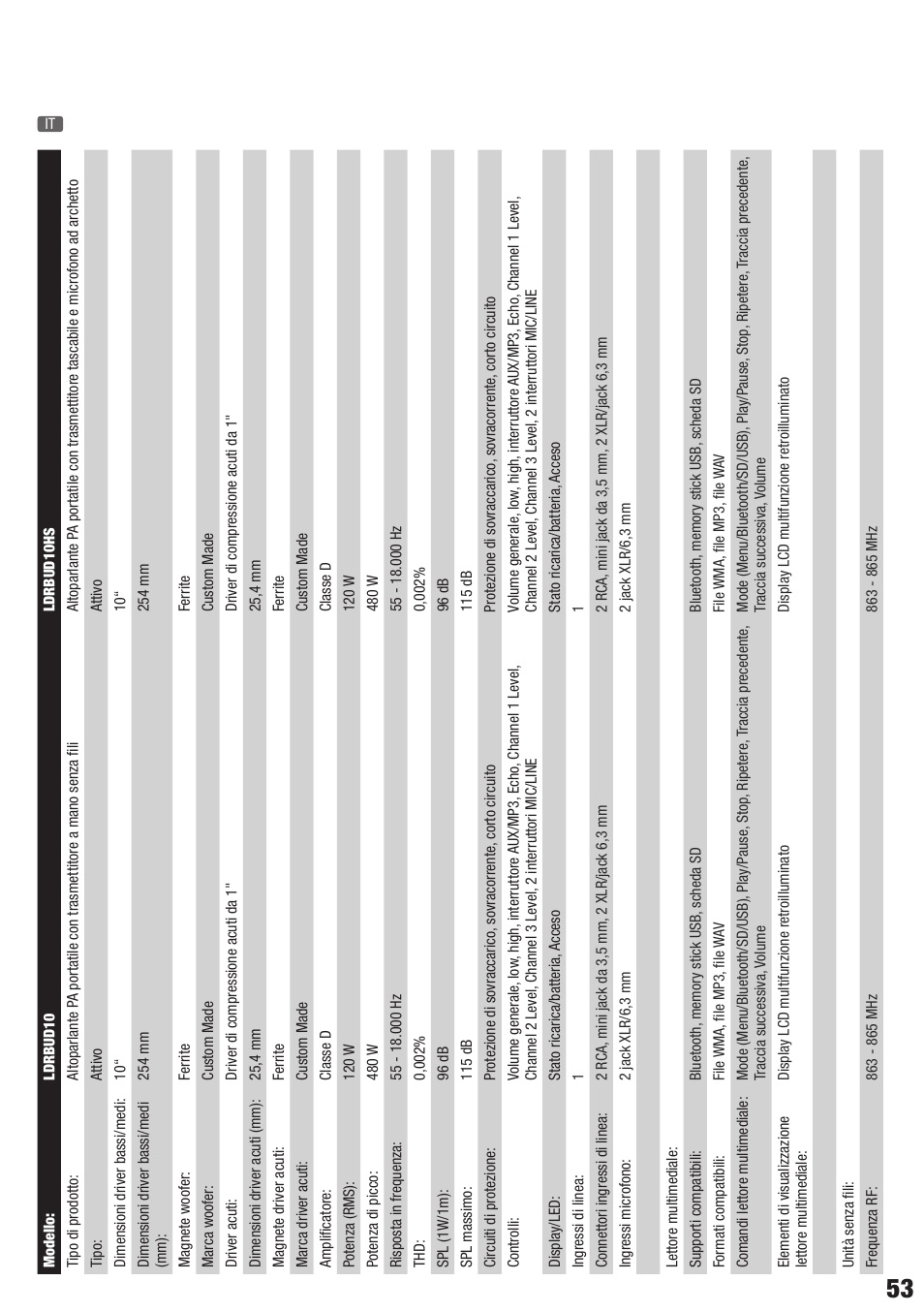 LD Systems ROADBUDDY 10 User Manual | Page 53 / 60