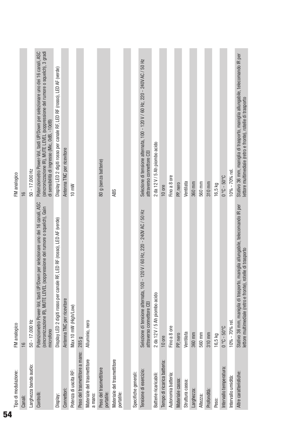 LD Systems ROADBUDDY 10 User Manual | Page 54 / 60