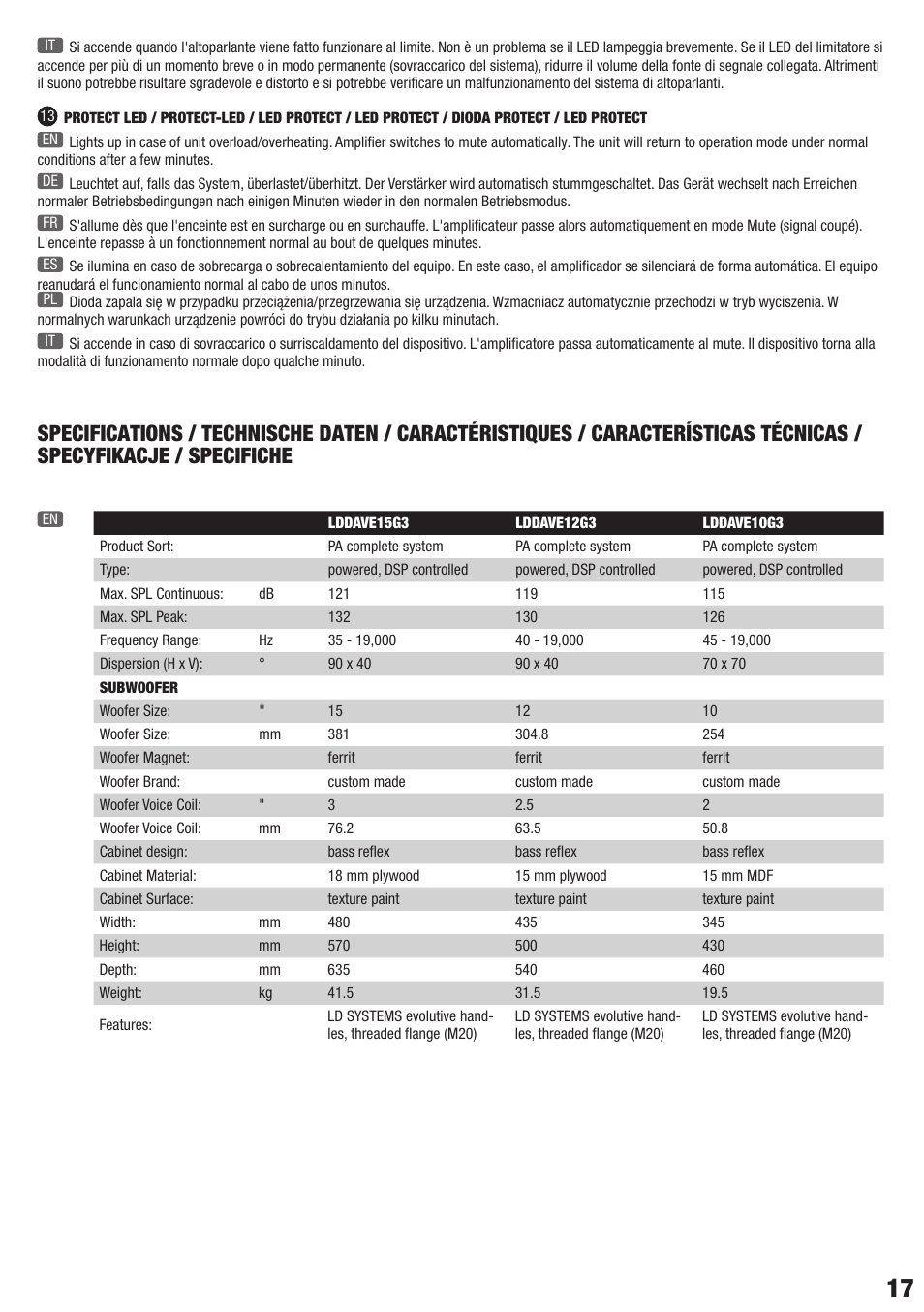 LD Systems DAVE 12 G3 User Manual | Page 17 / 28