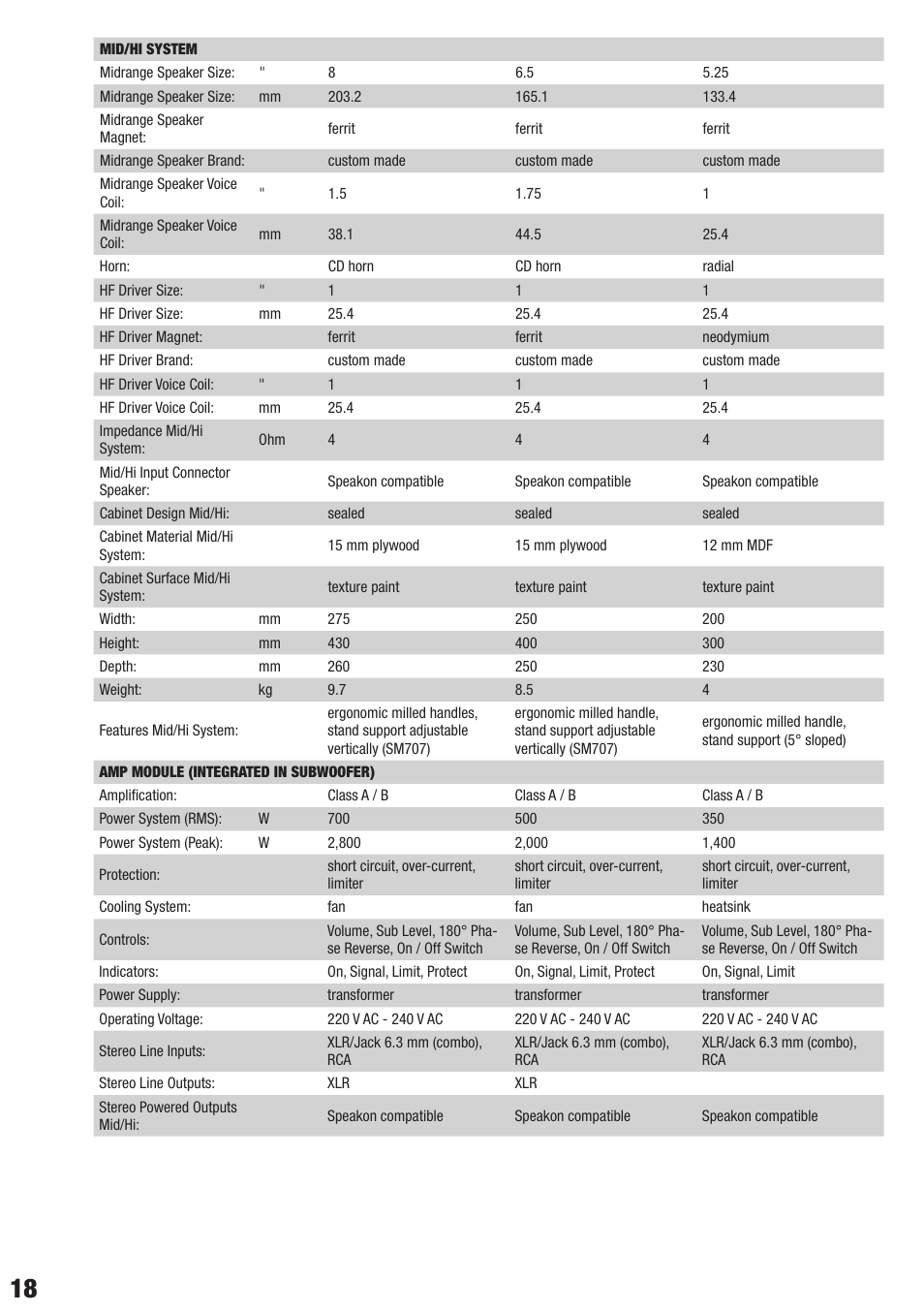 LD Systems DAVE 12 G3 User Manual | Page 18 / 28