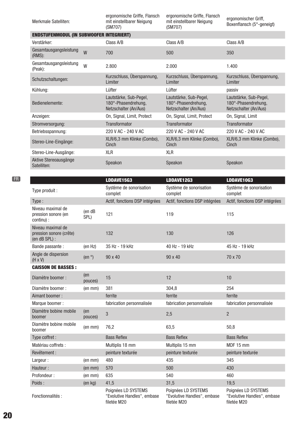 LD Systems DAVE 12 G3 User Manual | Page 20 / 28