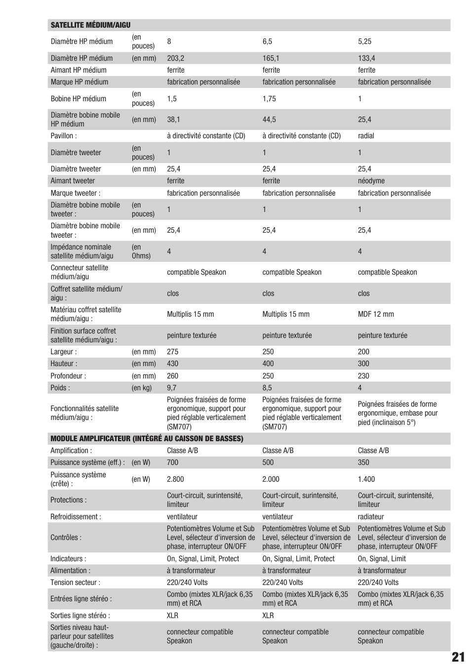 LD Systems DAVE 12 G3 User Manual | Page 21 / 28