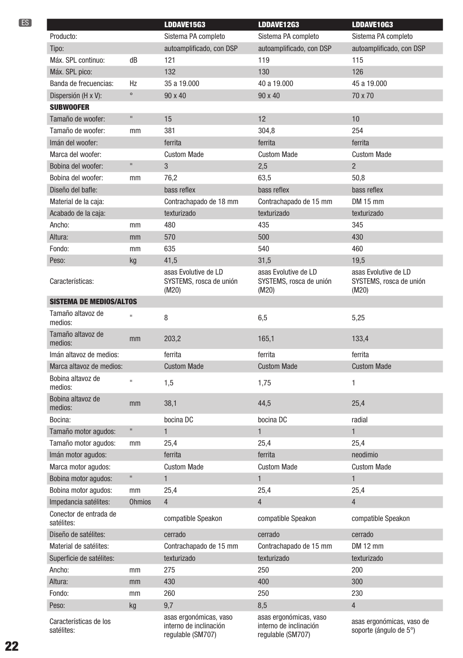 LD Systems DAVE 12 G3 User Manual | Page 22 / 28